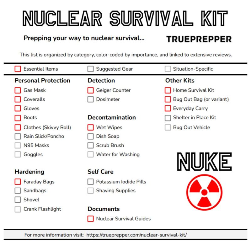 A Survival Kit List