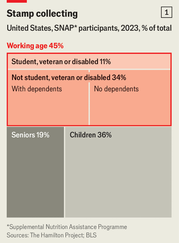 Are People Getting Emergency Food Stamps