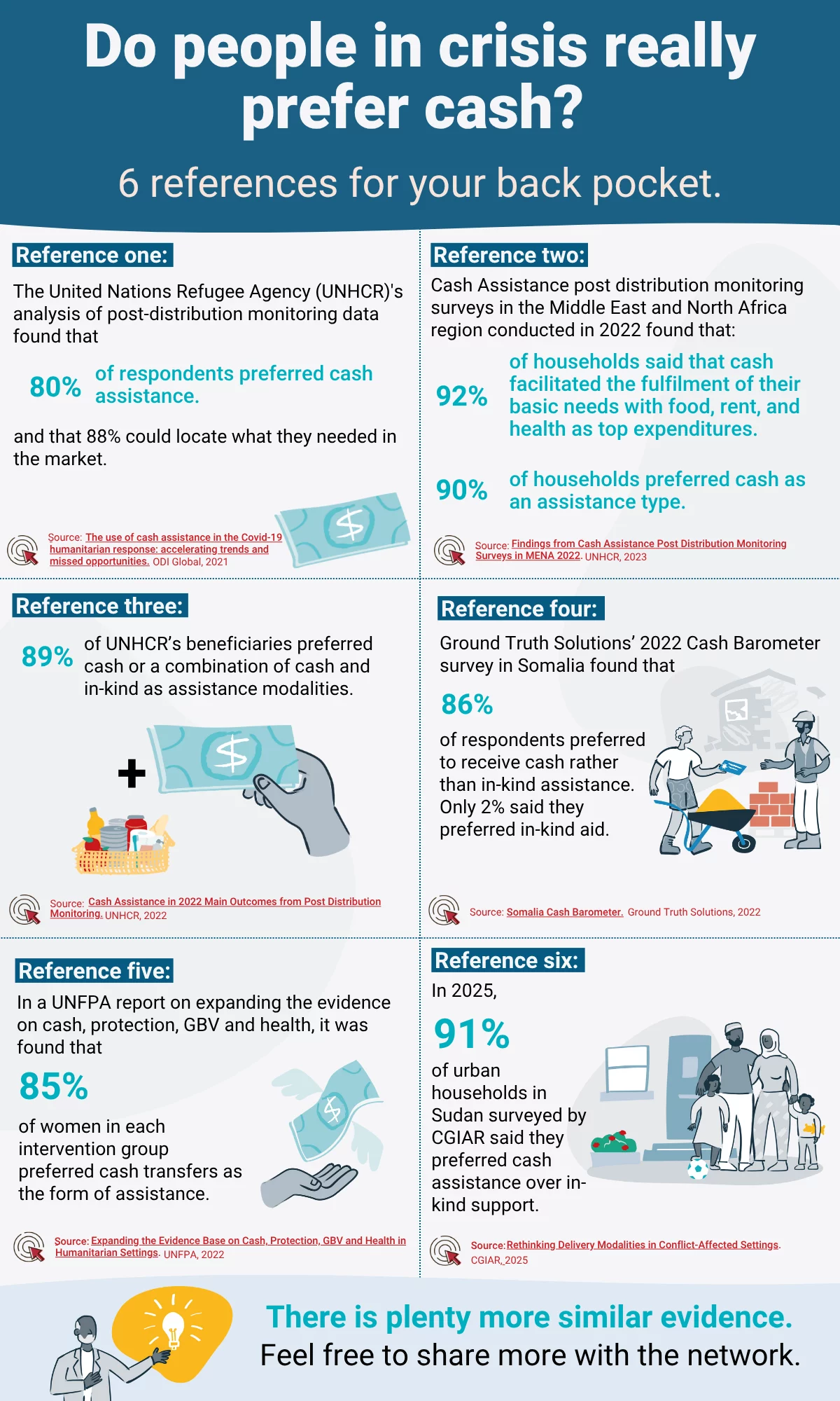 Are They Giving Out Emergency Food Stamps for Coronavirus