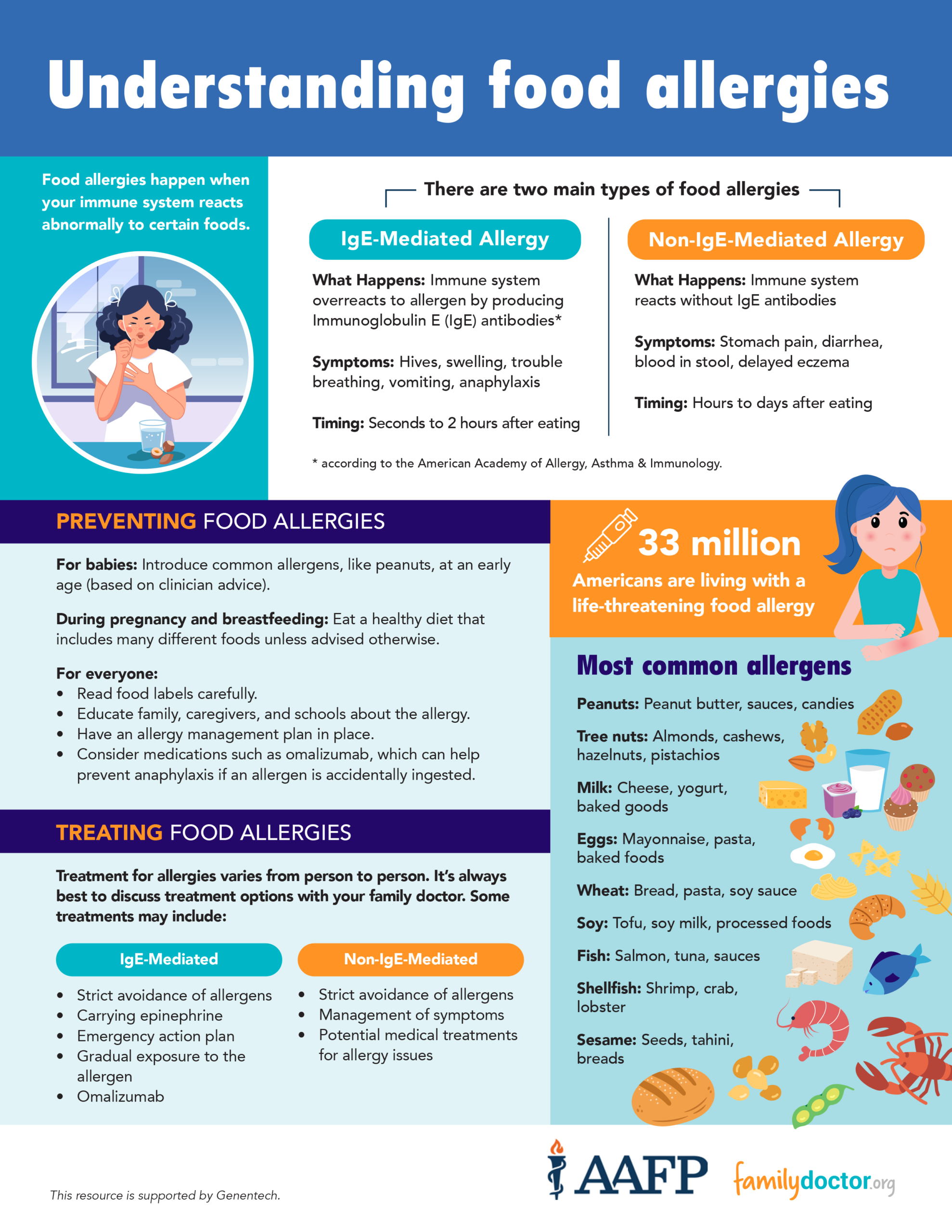 Can an Emergency Inhaler Help With Food Allergic Reaction