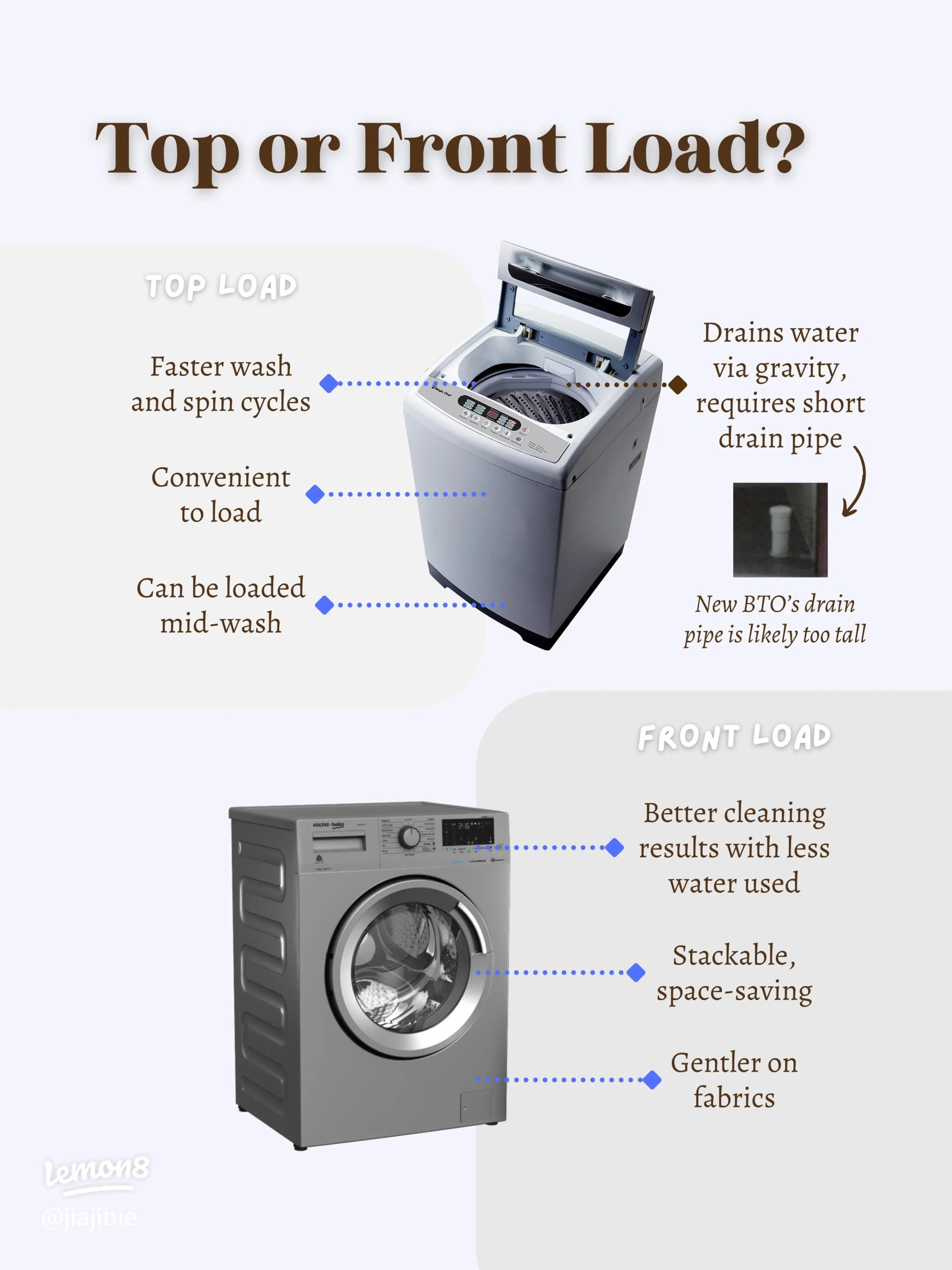 Can Condoms Survive Clothes Washer And Dryer