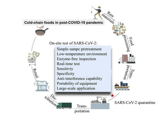 Can Coronavirus Survive Cold Weather