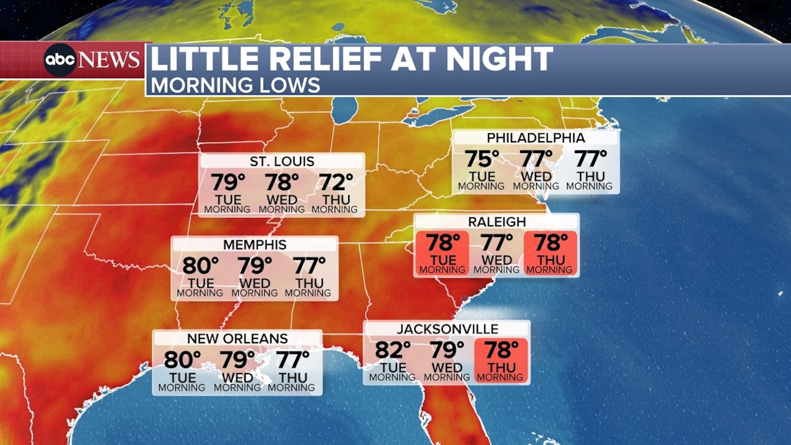 Can Coronavirus Survive in Hot Weather
