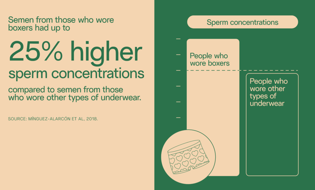 Can Sperm Survive in Clothes