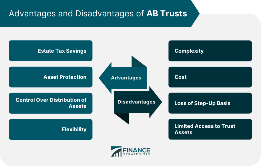 Can Surviving Spouse Be Trustee of Credit Shelter Trust