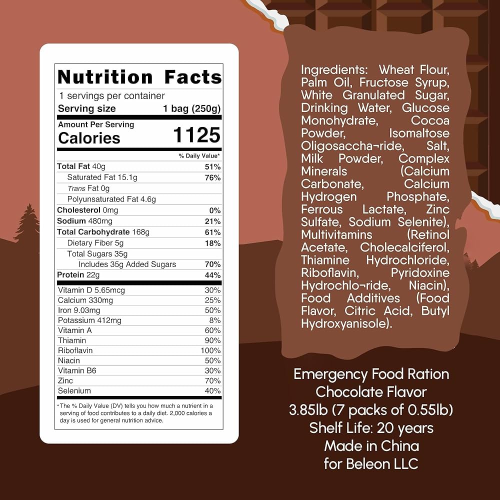 Do It Yourself Survival Kit Chocolate Shelf Life: Ultimate Guide