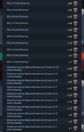 Do We Attack Lvl 6 on Last Shelter Survival