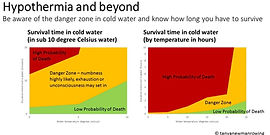 How Long Can a Human Survive in 50 Degree Weather: Shocking Facts