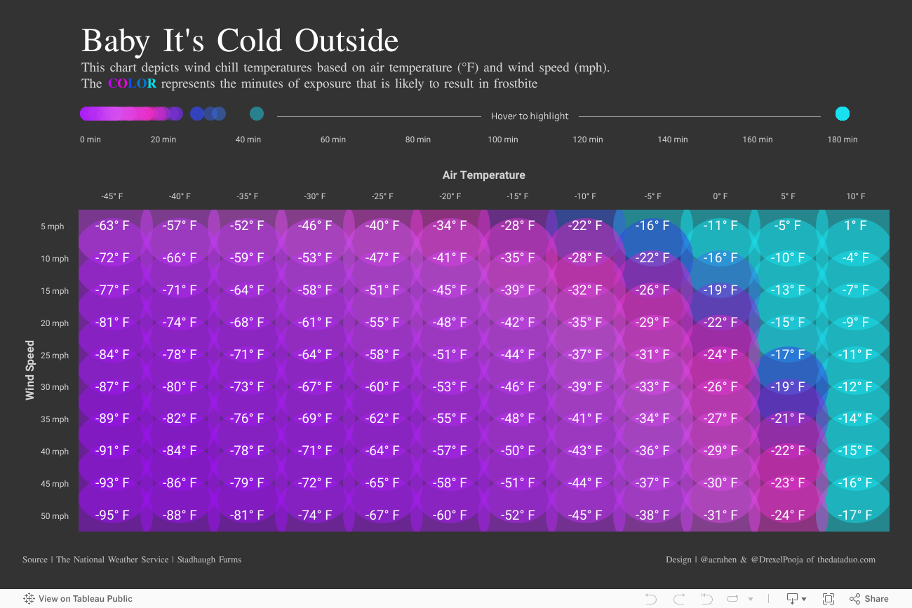 How Long Can You Survive in 35 Degree Weather