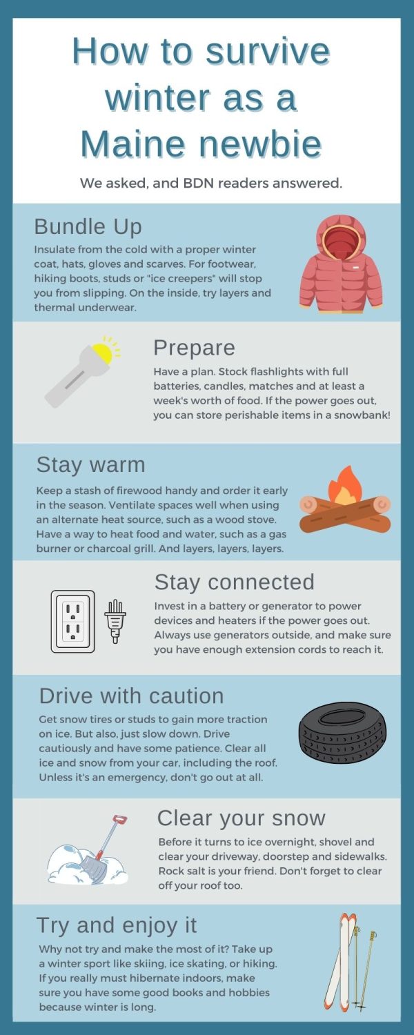 How Long Can You Survive in Cold Weather