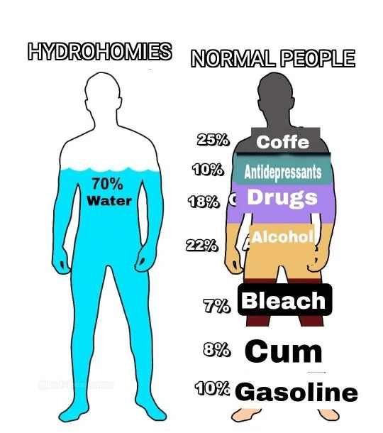 How Long Can You Survive on Water: Shocking Survival Facts Revealed