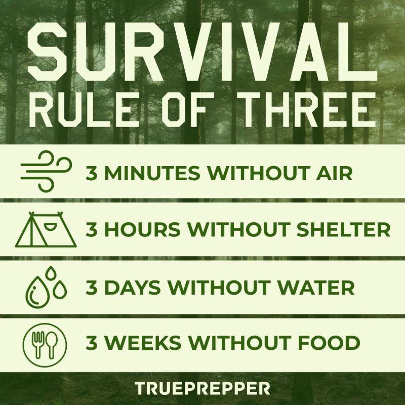 How Long Can You Survive Without Shelter.In Rain