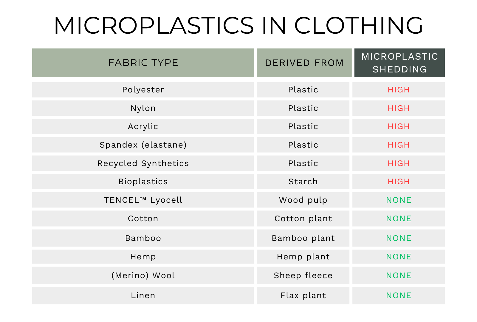 How Long Does Bacteria Survive on Clothes