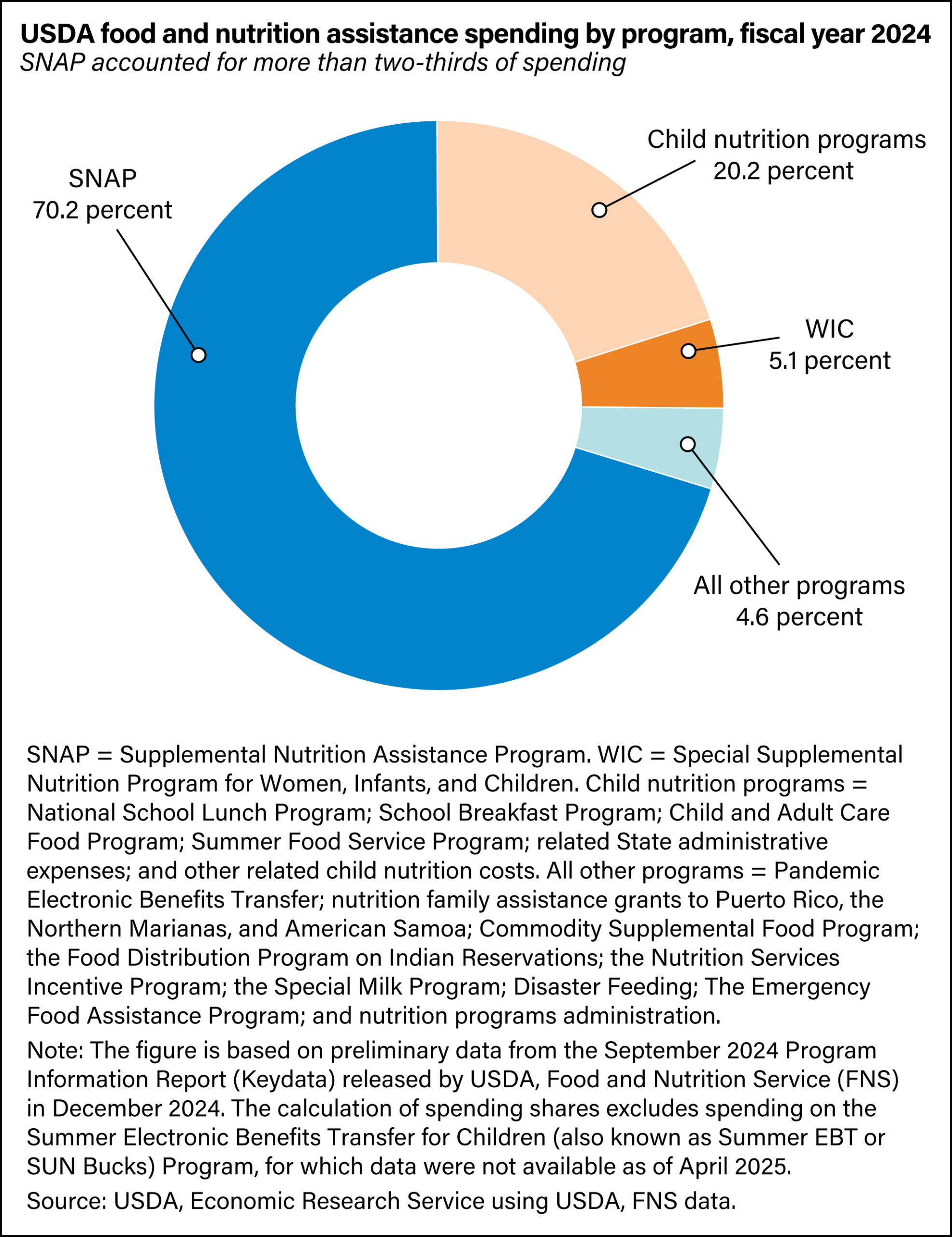 How to Apply for Emergency Food Stamps During Coronavirus
