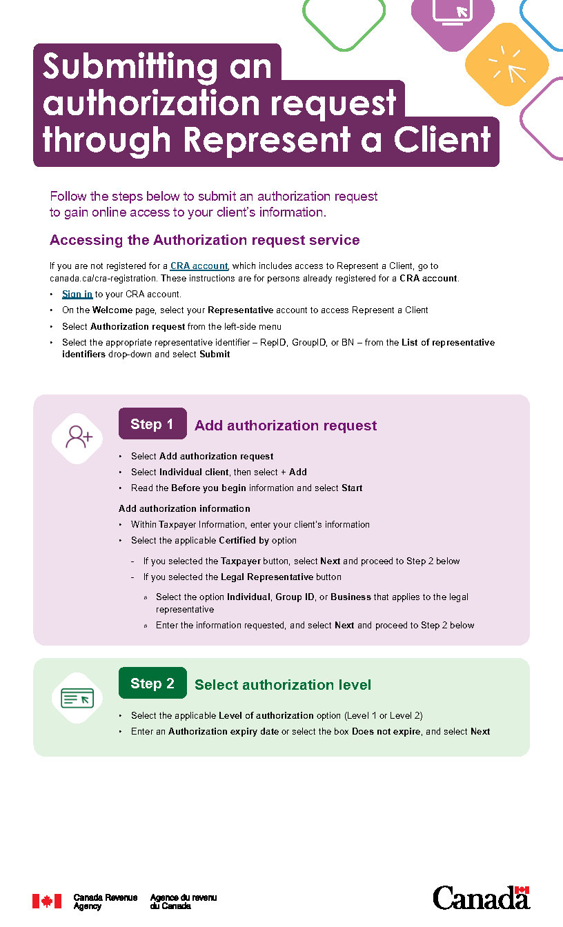 How to File for Emergency Medicaid And Food Stamps Online