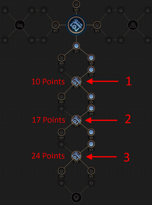 How to Get Points in Dd Last Shelter Survival
