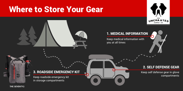 How to Make a Car Survival Kit