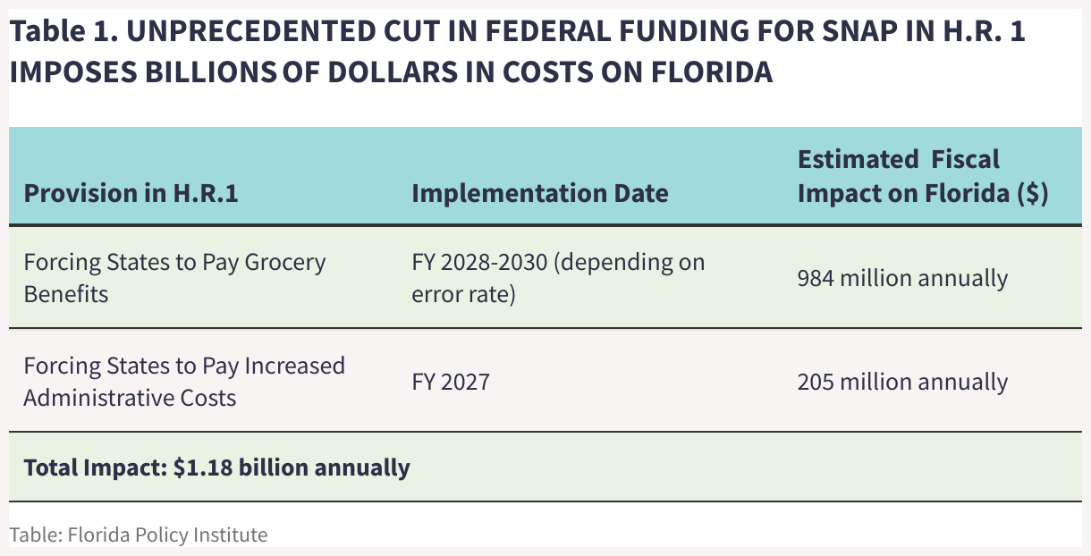 Is Florida Doing Emergency Food Stamps