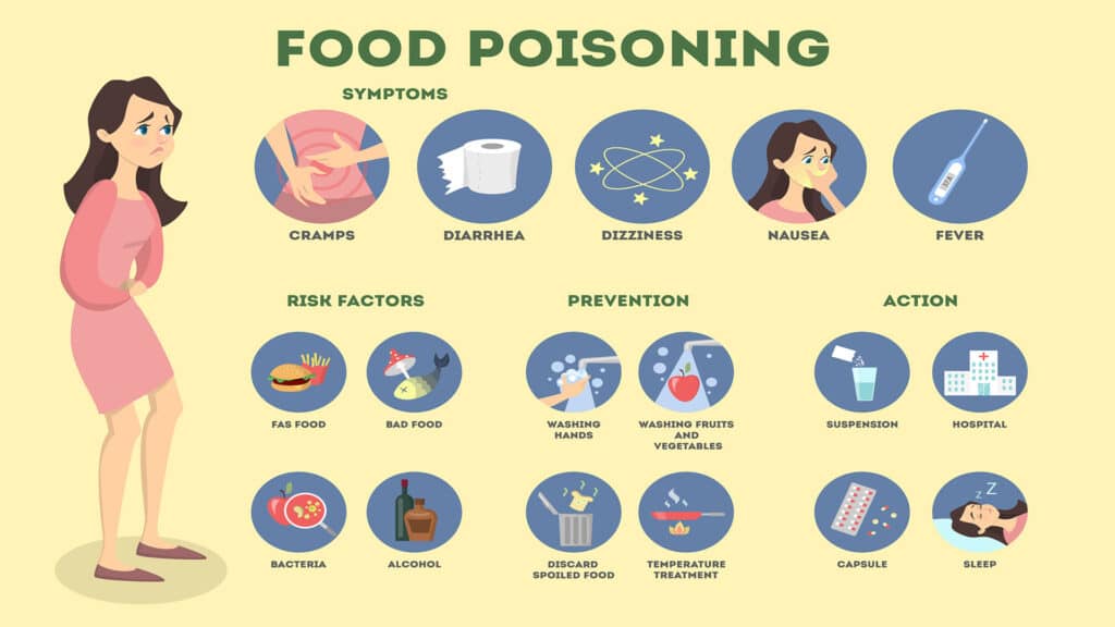 Should I Go to Emergency Room for Food Poisoning: Key Signs to Know