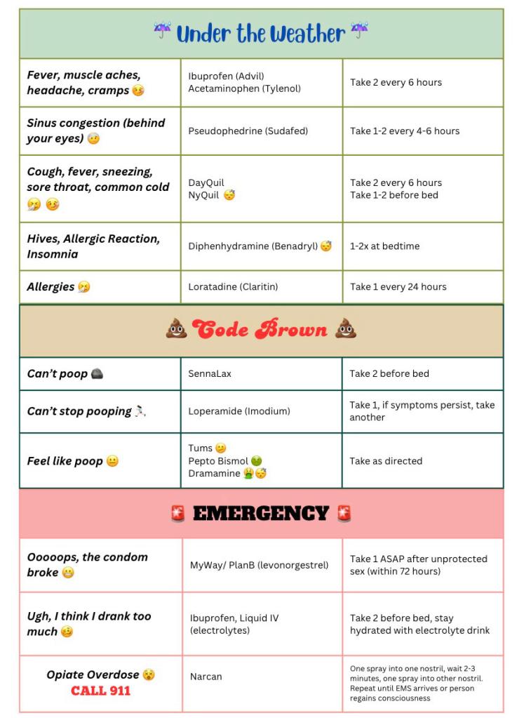 What Do You Call a College Survival Kit: Essential Must-Haves