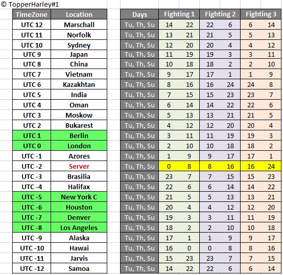 What Does It Cost to Migrate in Last Shelter Survival: Unveiled