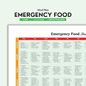 What Foods Should I Have in Case of Emergency