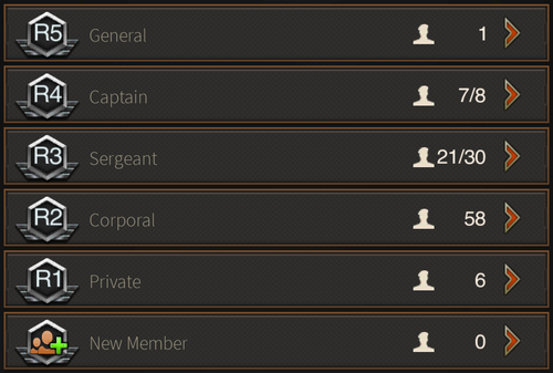 What is R1 R2 R3 Last Shelter Survival: Key Insights