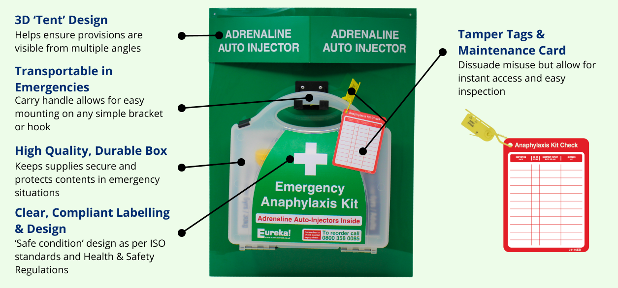 What is the Inspection Period for a Survival Kit