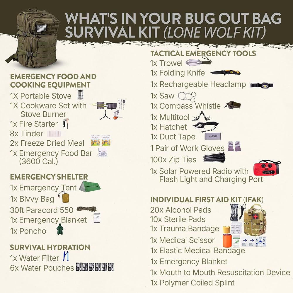 What Items Do You Put in a Survival Kit