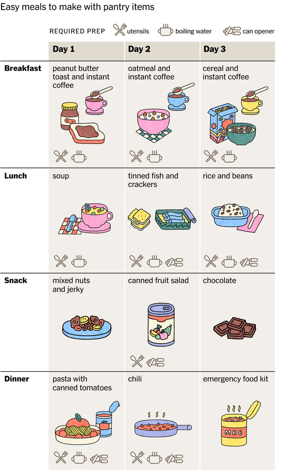 What Should I Have for Emergency Food: Essential Survival Staples