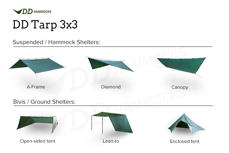 What Size Tarp Do I Need for Survival Shelter: Ultimate Guide