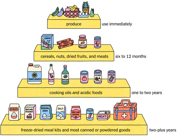 What to Stock in an Emergency Food Pantry: Essential Survival Foods
