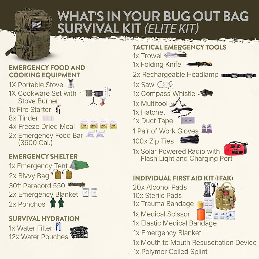 What’S in a Military Survival Kit: Essential Gear for Every Mission