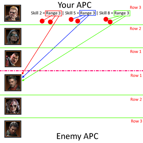 Which Hero Line Up is Great for Last Shelter Survival: Top Picks