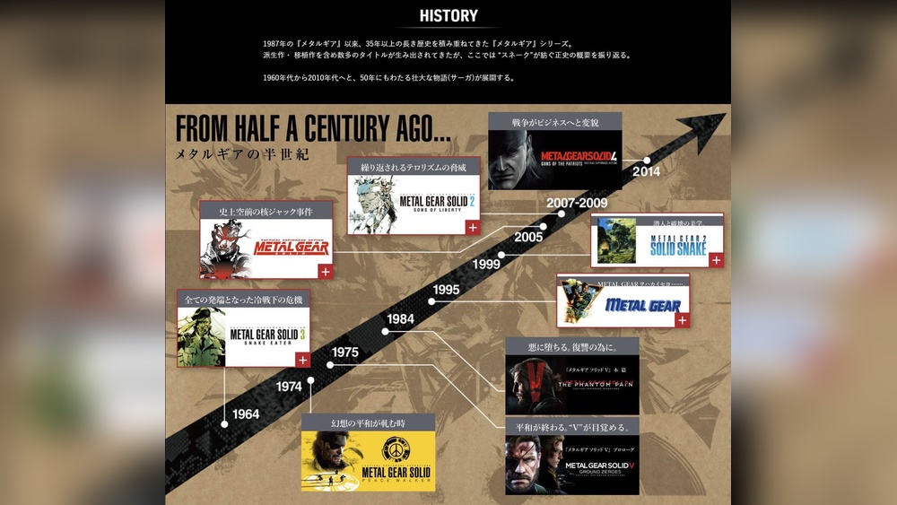 Does Metal Gear Survive Take Place before Mgs V