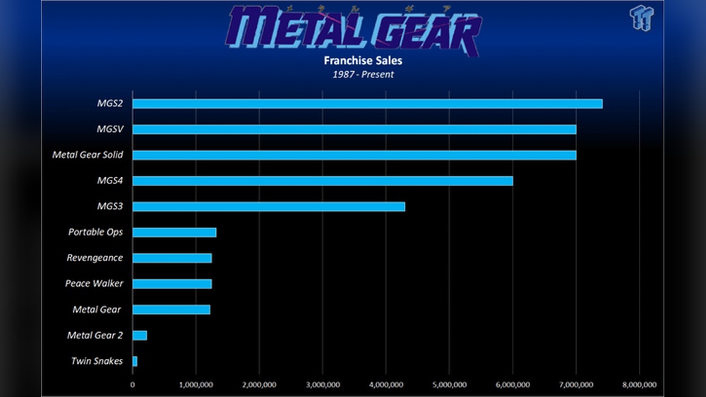 How Bad Did Metal Gear Survive Sell: Shocking Sales Revealed