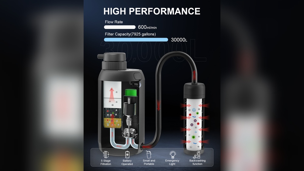How to Choose Water Filtration System for a Survival Gear: Ultimate Guide