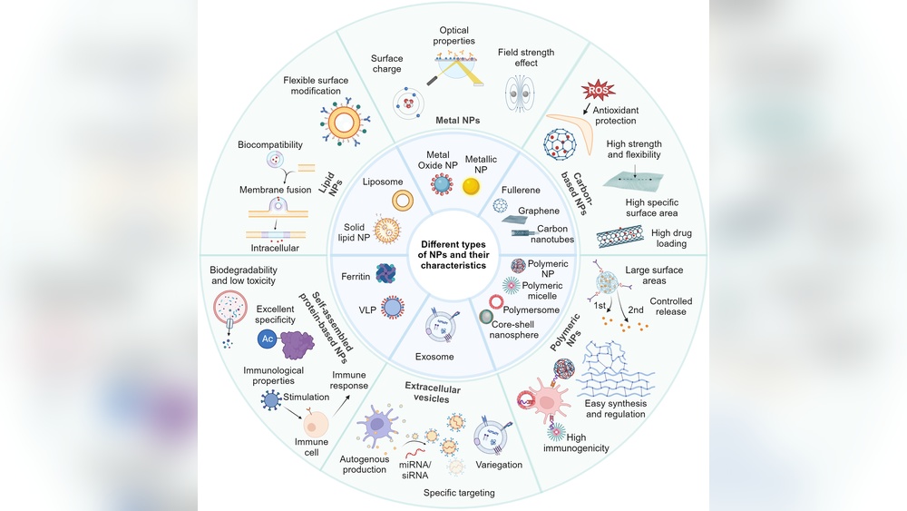 How to Use Antibacterial Drug in Metal Gear Survive
