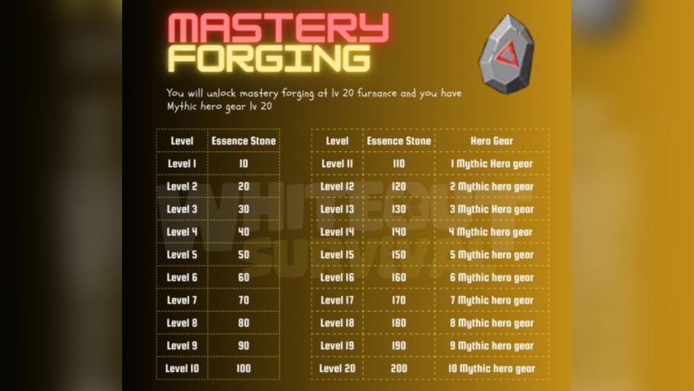 How to Use Hero Gear in Whiteout Survival: Ultimate Guide & Tips