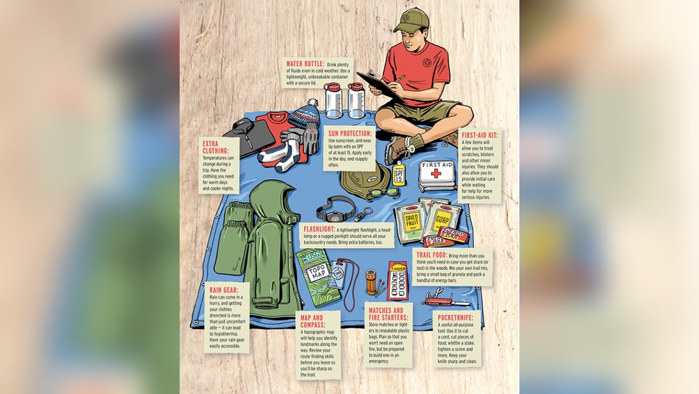 Must Have Wilderness Survival Gear: Essential Tools for Outdoor Safety